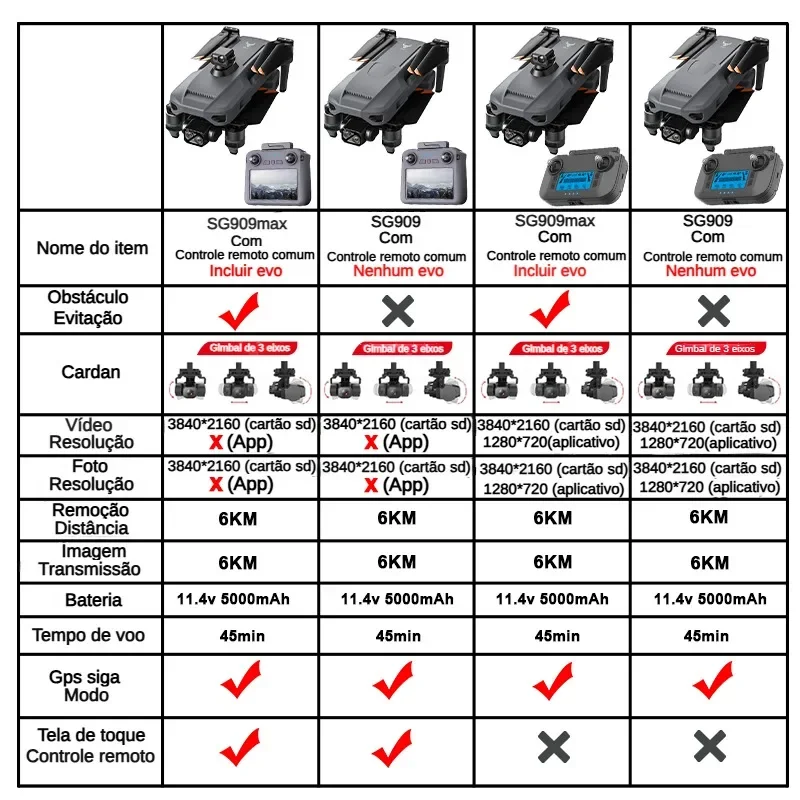 ZLL SG909 SG909MAX Professiona - Drone Camera Hd บทวิจารณ์และราคา
